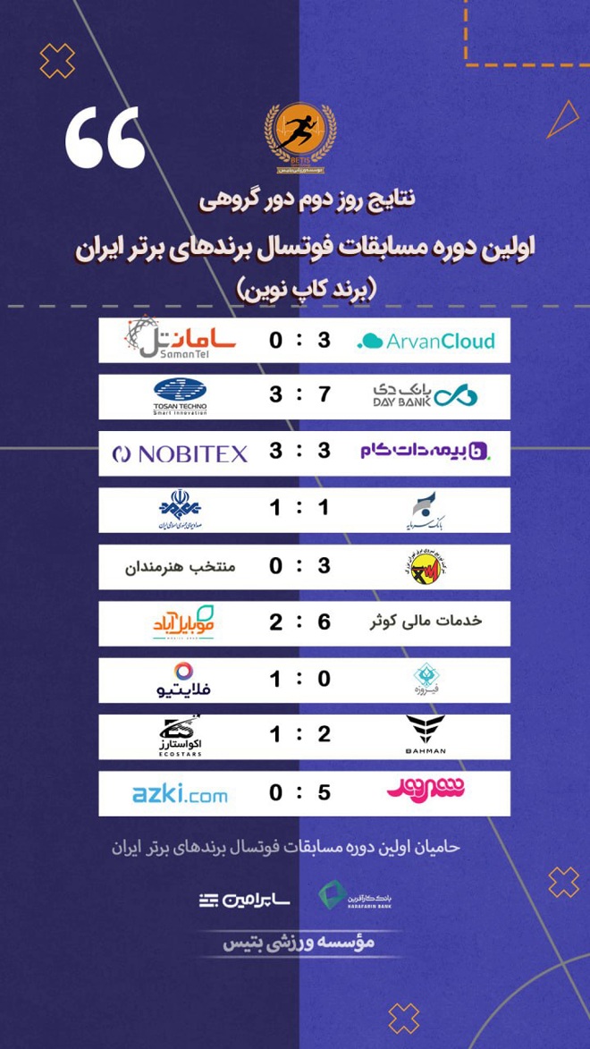 برند کاپ نوین