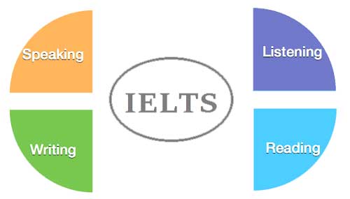 Everything about IELTS guaranteed 0 - همه چیز در مورد آیلتس تضمینی