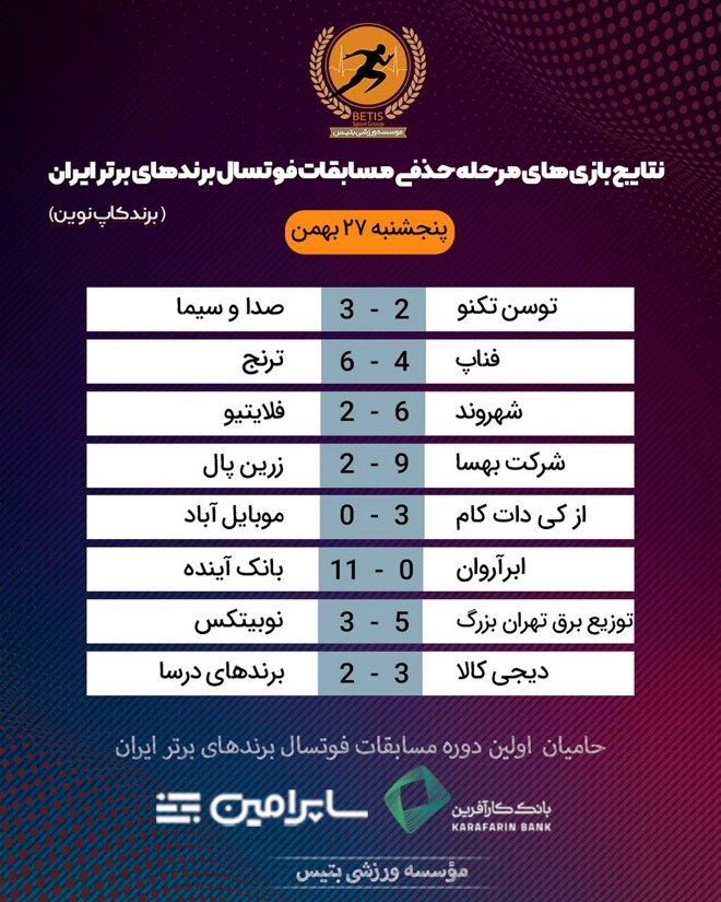 The results of the elimination stage of the futsal matches of Irans top brands - نتایج مرحله حذفی مسابقات فوتسال برندهای برتر ایران