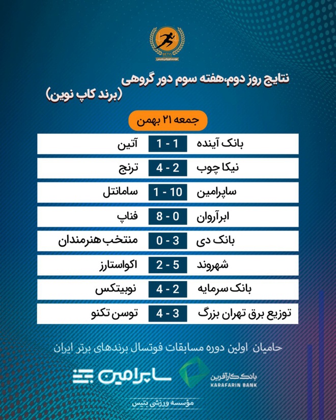 برندهای برتر ایران