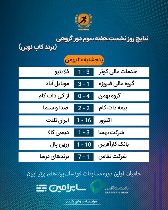 The results of the third week of Brand Cup Navin competitions - نتایج هفته سوم مسابقات برندهای برتر ایران اعلام شد
