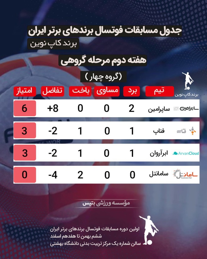 برند کاپ نوین