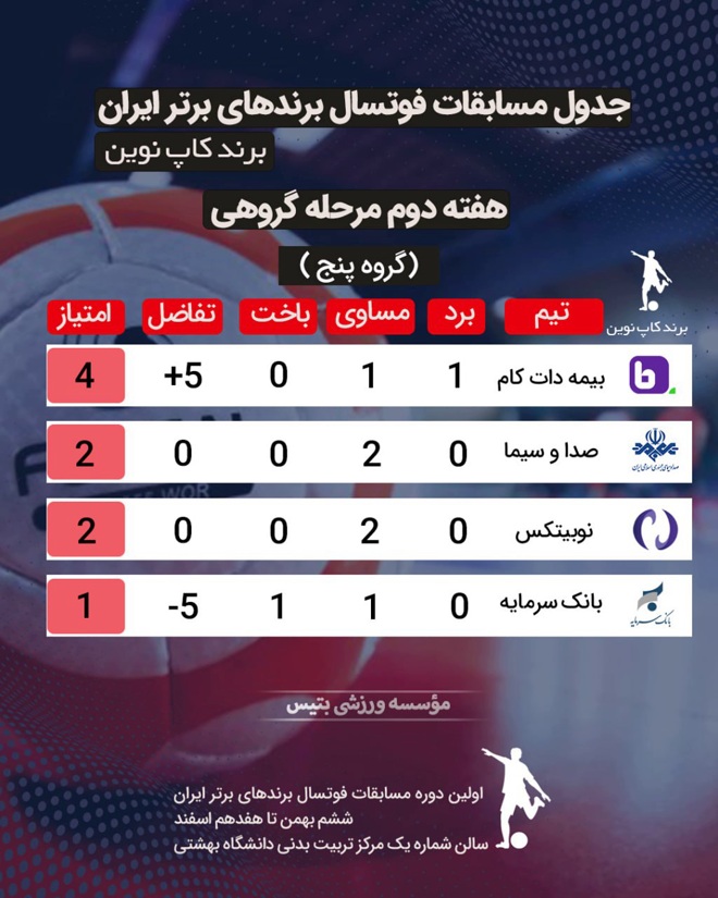 برند کاپ نوین
