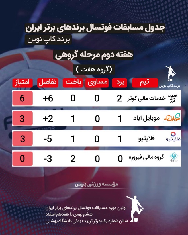 برند کاپ نوین