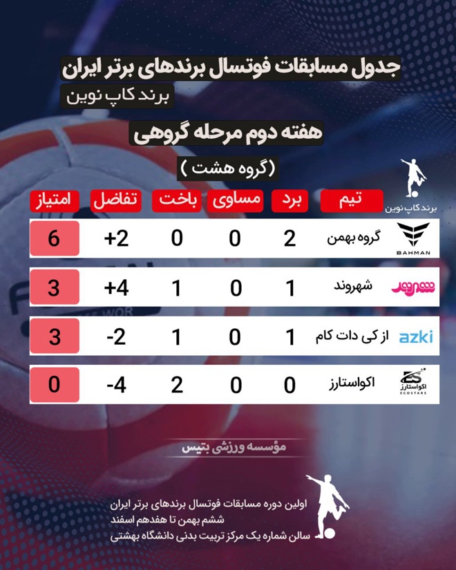 برند کاپ نوین