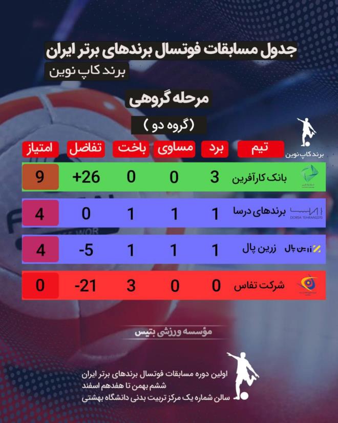 جدول گروه دو