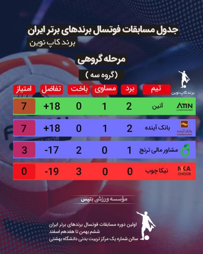 جدول گروه سه