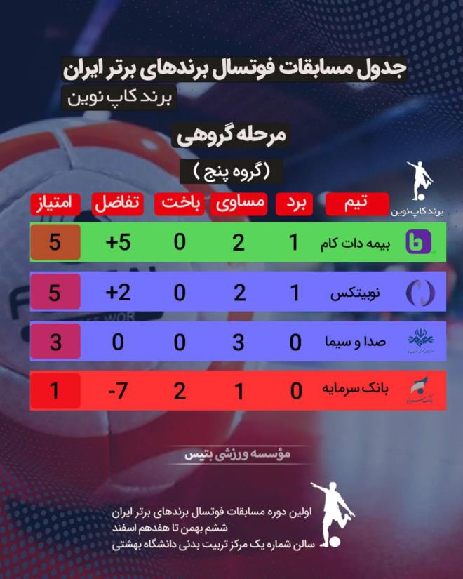 جدول گروه پنج 