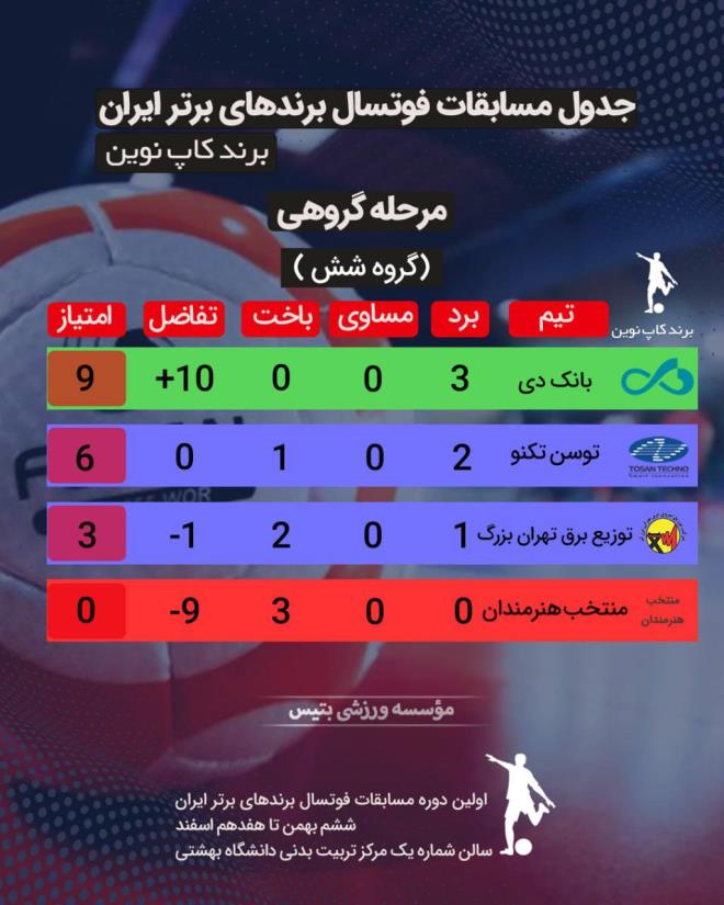 جدول گروه شش