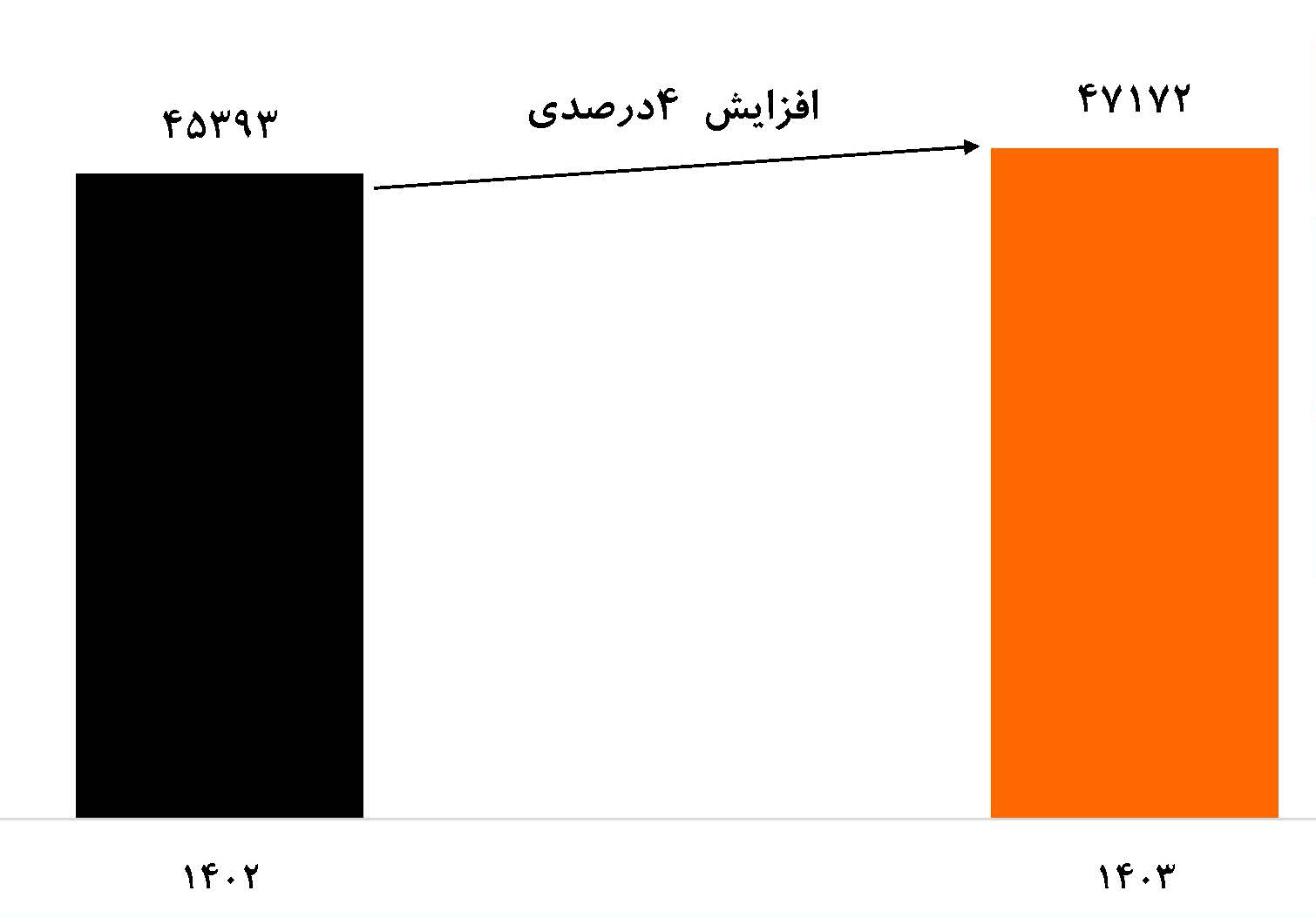 تولید اردیبهشت ماه گروه خودروسازی سایپا (دستگاه)