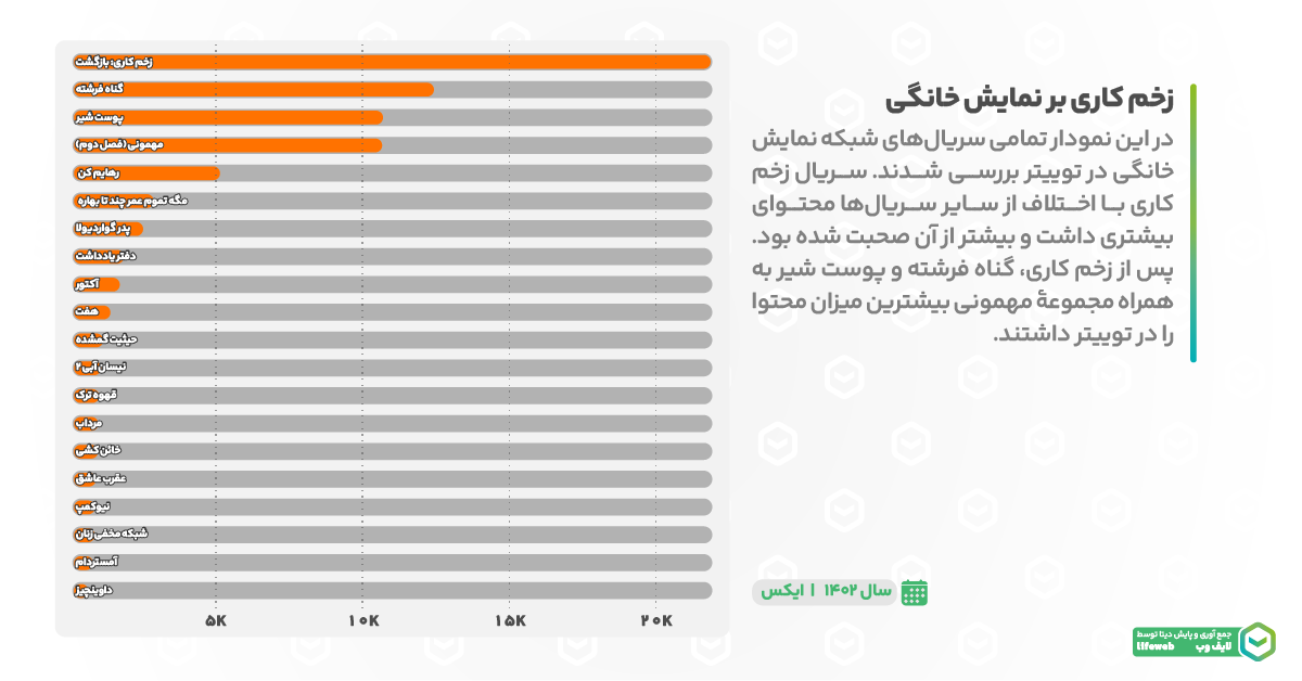 زخم کاری در اوج محتوا