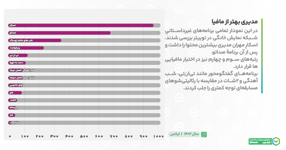 مدیری بهتر از مافیا