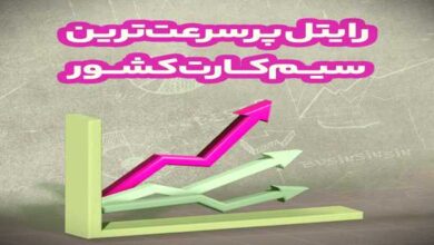 رایتل پرسرعت‌ترین سیم‌کارت