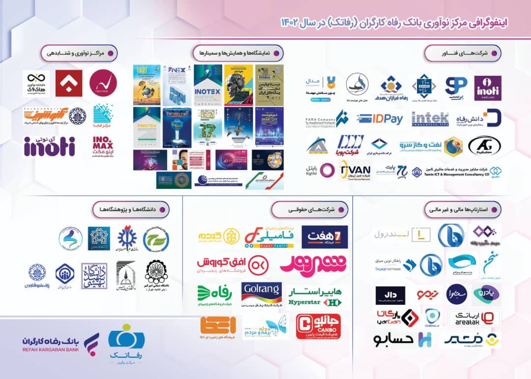 بانک رفاه
