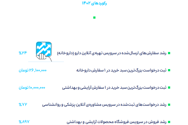 اسنپدکتر؛ بیمارستانی آنلاین در دل سوپراپ اسنپ اسنپدکتر؛ بیمارستانی آنلاین در دل سوپراپ اسنپ