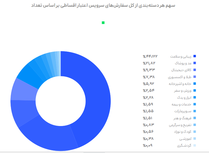 آغاز به کار سرویس پرداخت مستقیم در اسنپپی آغاز به کار سرویس پرداخت مستقیم در اسنپپی