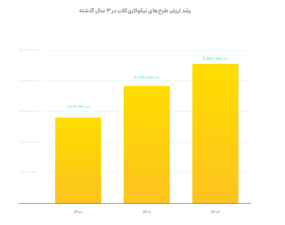 نیکوکاریکلاب نیکوکاریکلاب
