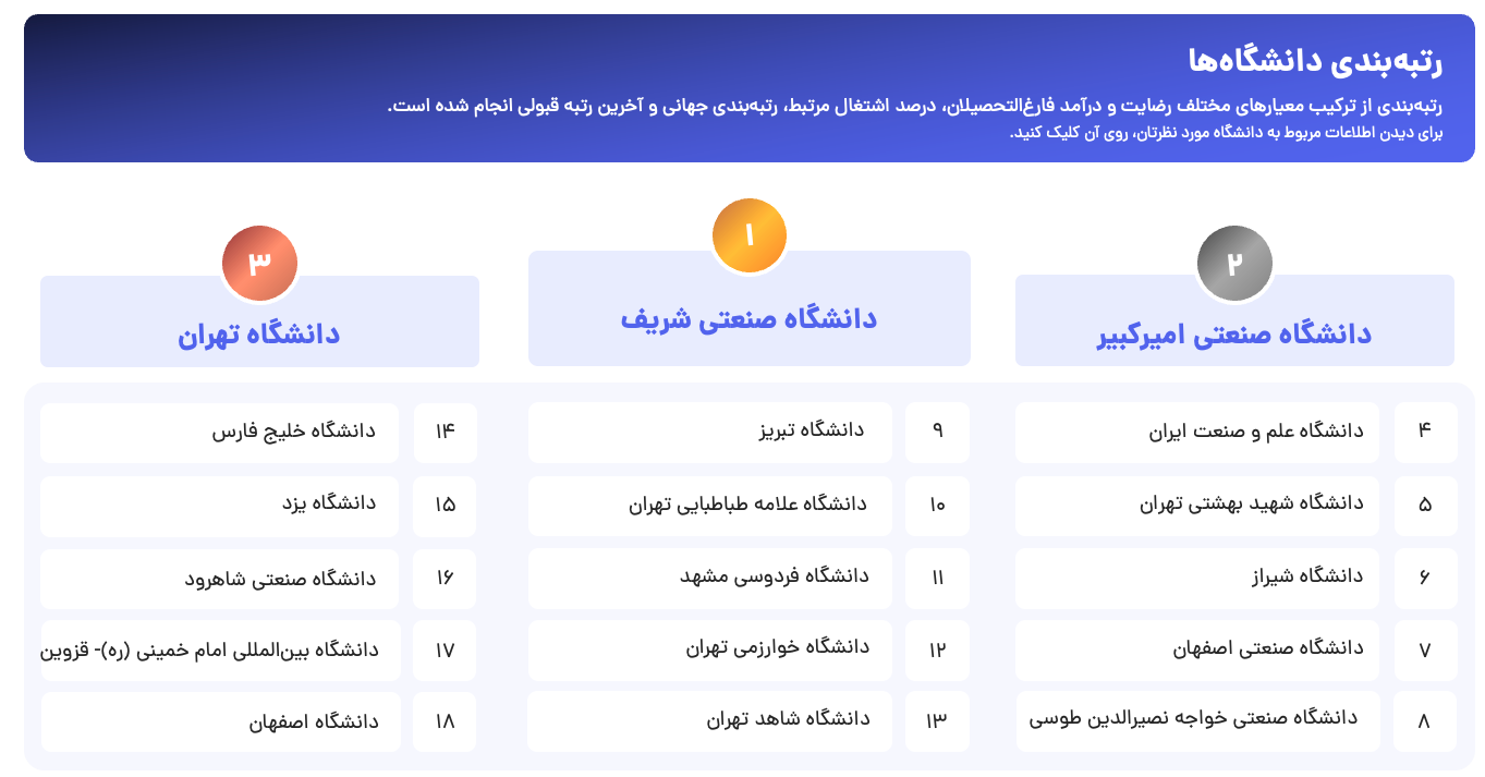 رتبهبندی دانشگاهها رتبهبندی دانشگاهها