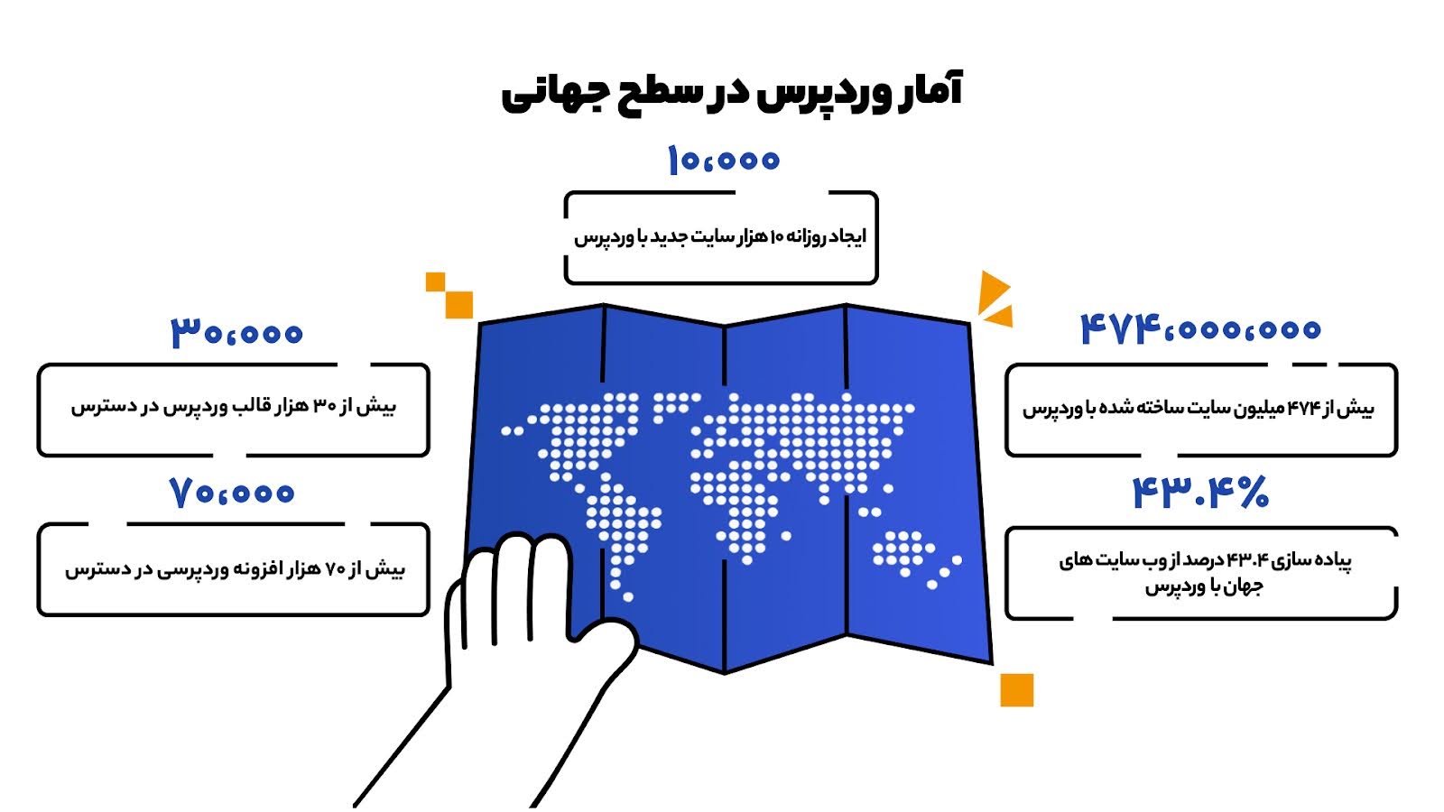 آمار وردپرس در سطح جهانی آمار وردپرس در سطح جهانی