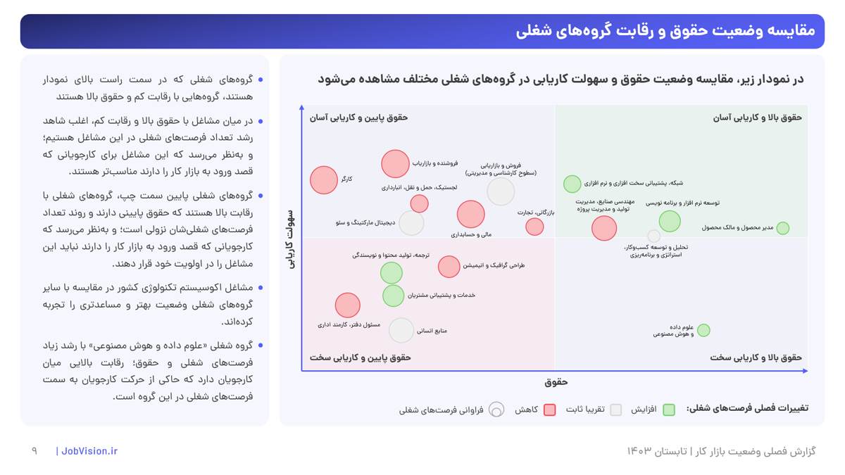 مقایسه وضعیت حقوق