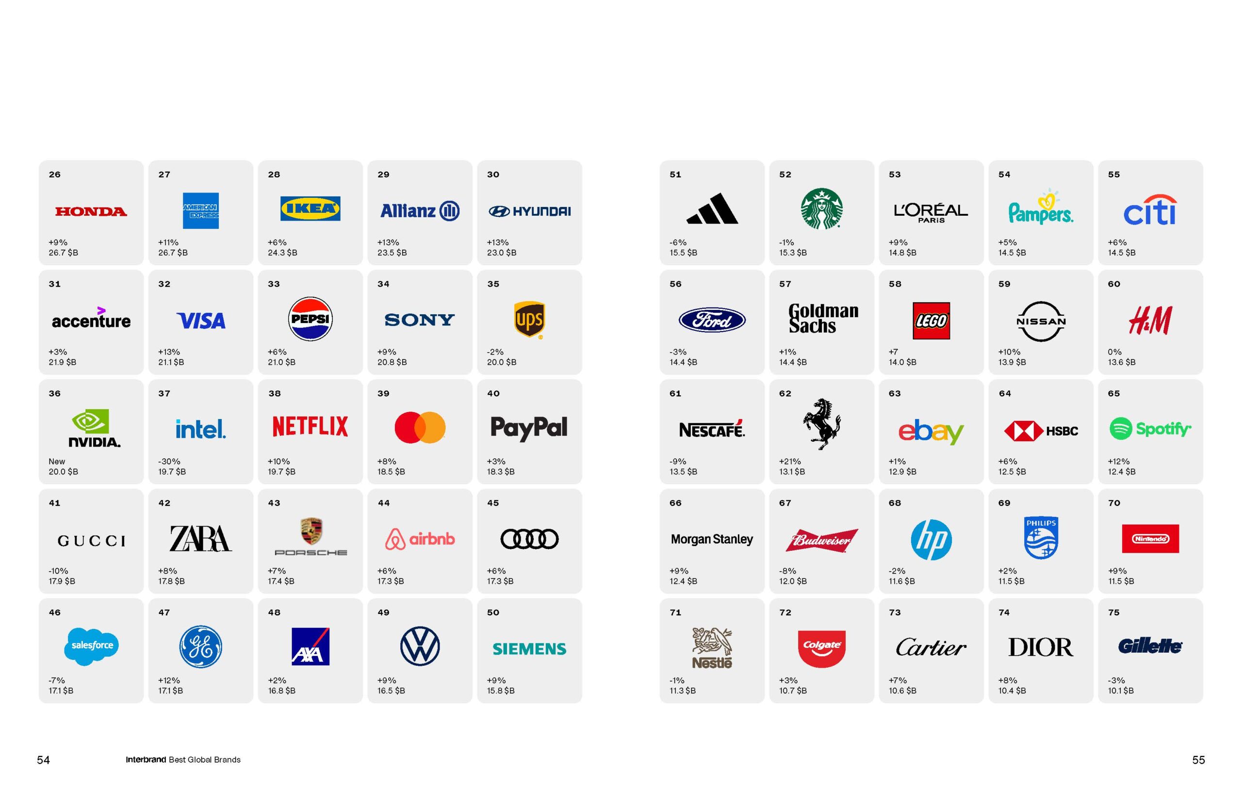 100 برند برتر سال 2024 جهان | Best Brands 2024