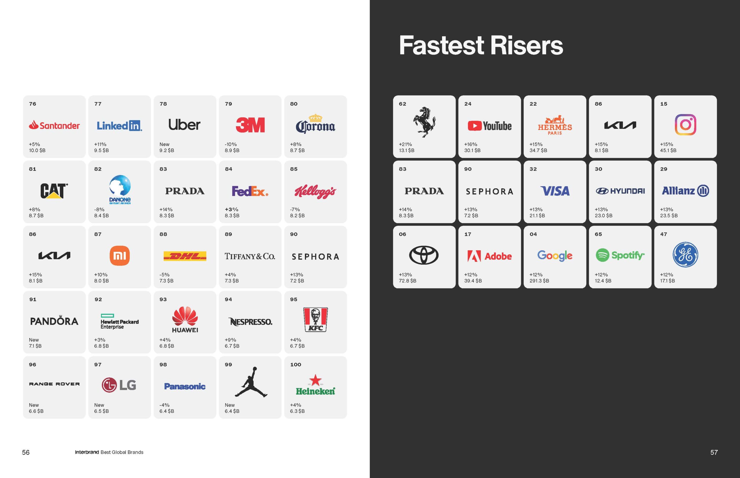 100 برند برتر سال 2024 جهان | Best Brands 2024