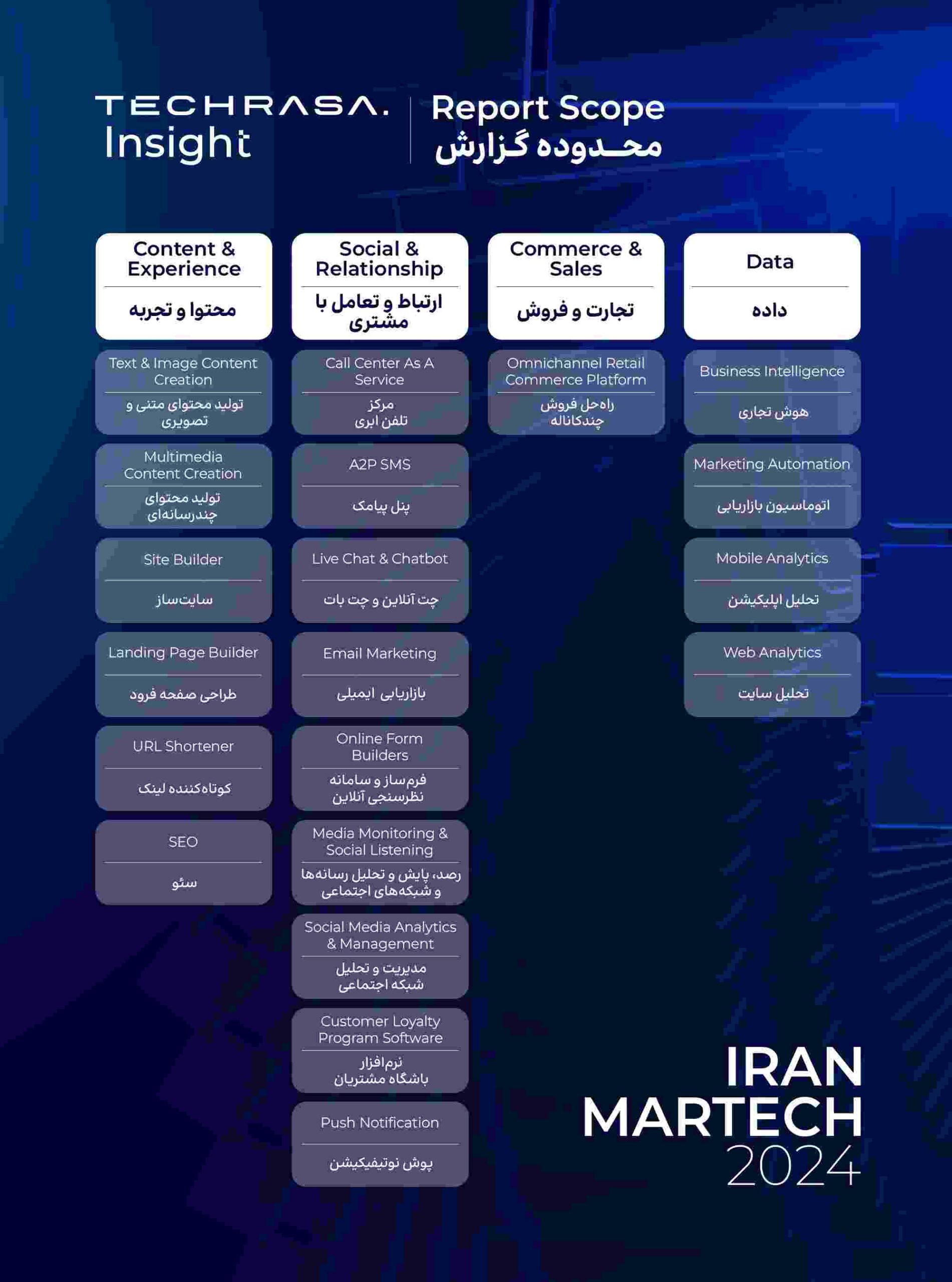 رویداد رونمایی از «تکراسا اینسایت» و انتشار گزارش «تکنولوژی‌های بازاریابی ایران ۱۴۰۳»