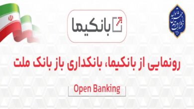 بانکیما-توسعه برند