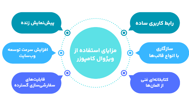 مزایای استفاده از ویژوال کامپوزر