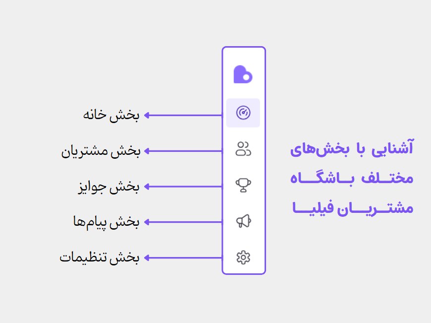 بخش‌های مختلف باشگاه مشتریان