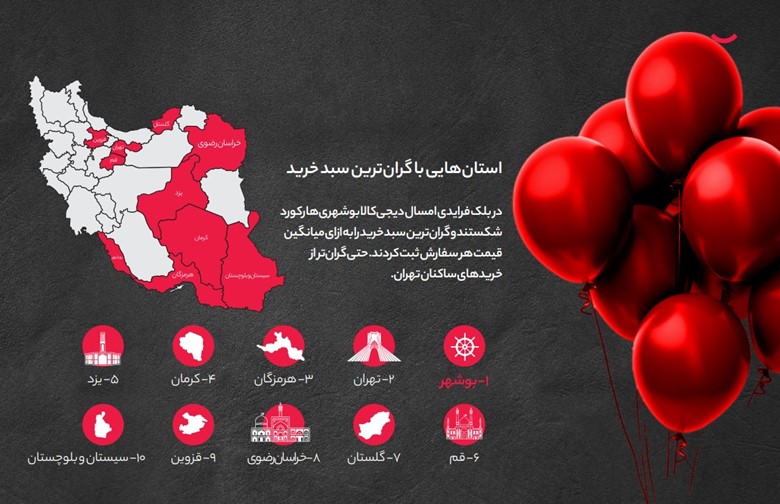 بوشهر، پایتخت خرید لاکچری دیجیکالا در ایران! بوشهر، پایتخت خرید لاکچری دیجیکالا در ایران!