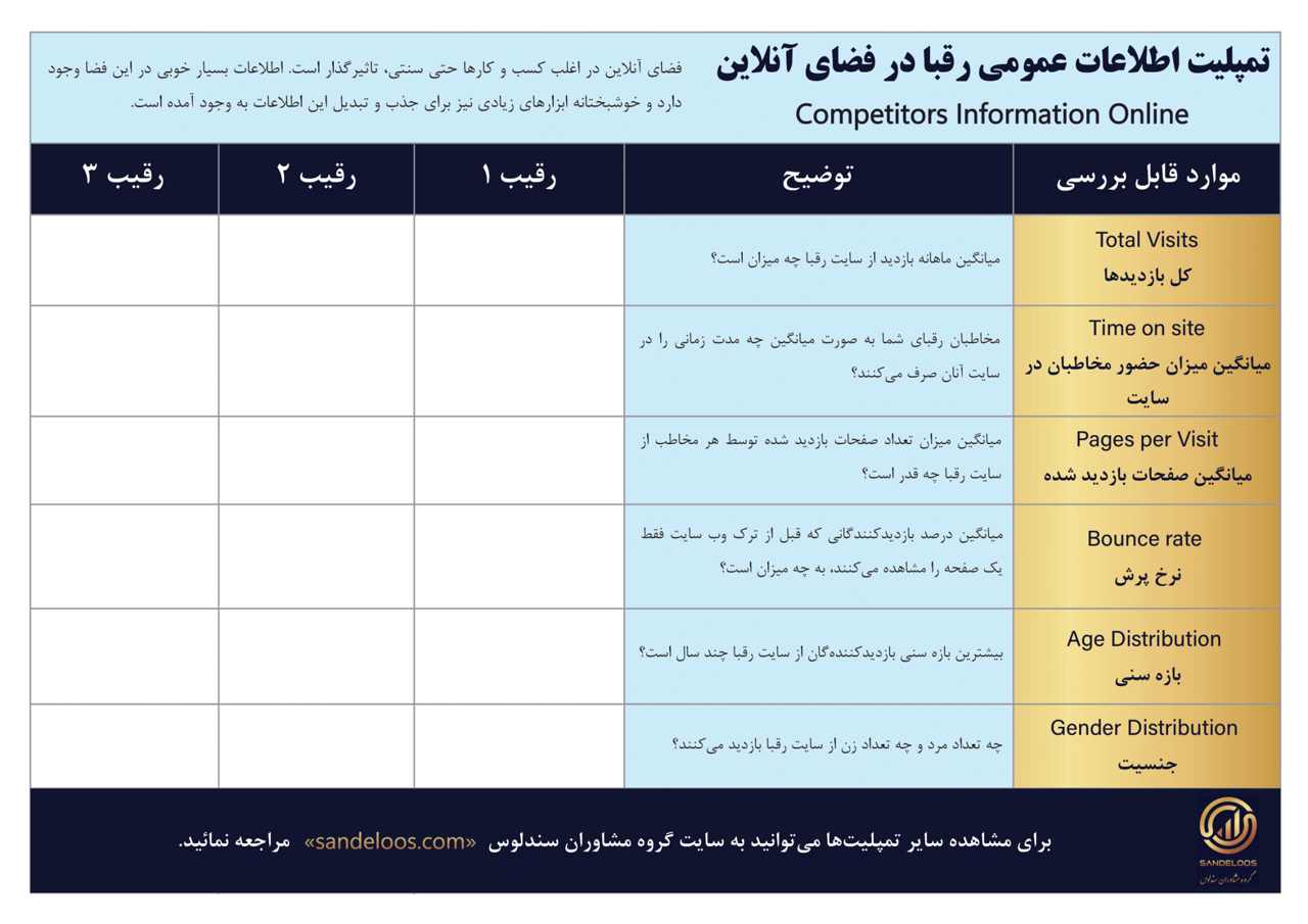 تحلیل آنلاین رقبا