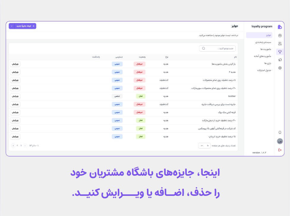 تعریف جایزه در باشگاه مشتریان philia