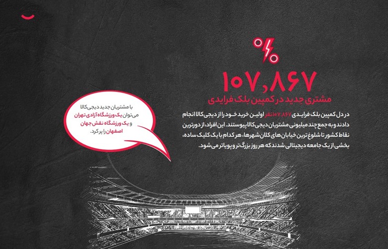 دوستان تازه دیجیکالا دوستان تازه دیجیکالا