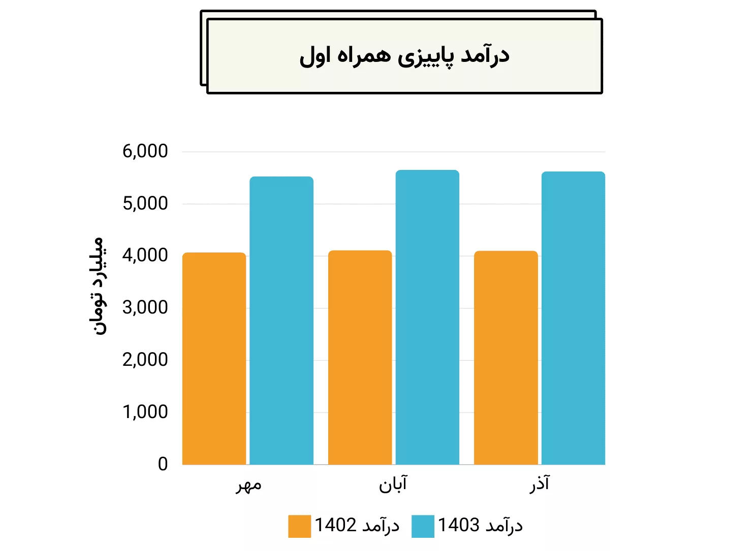 برند همراه اول