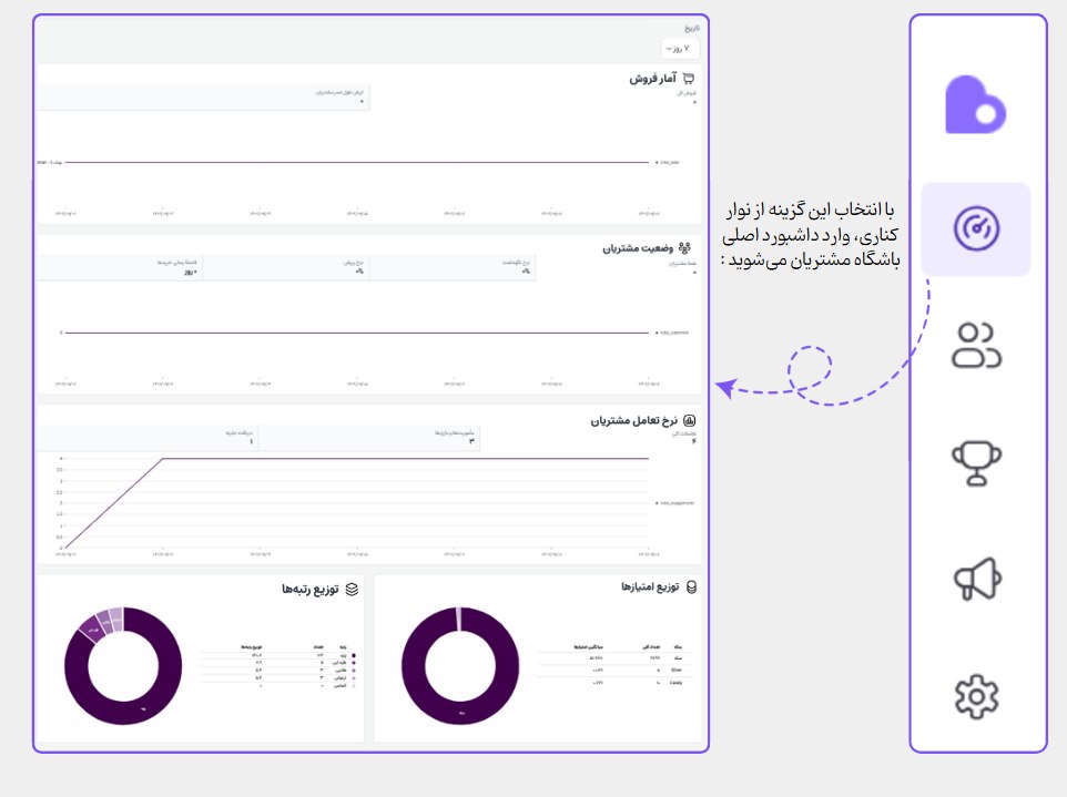 ورود به داشبورد اصلی فیلیا