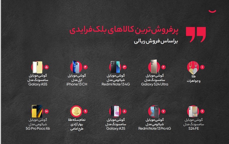 پرفروشترین کالاها در بلک فرایدی دیجی کالا پرفروشترین کالاها در بلک فرایدی دیجی کالا