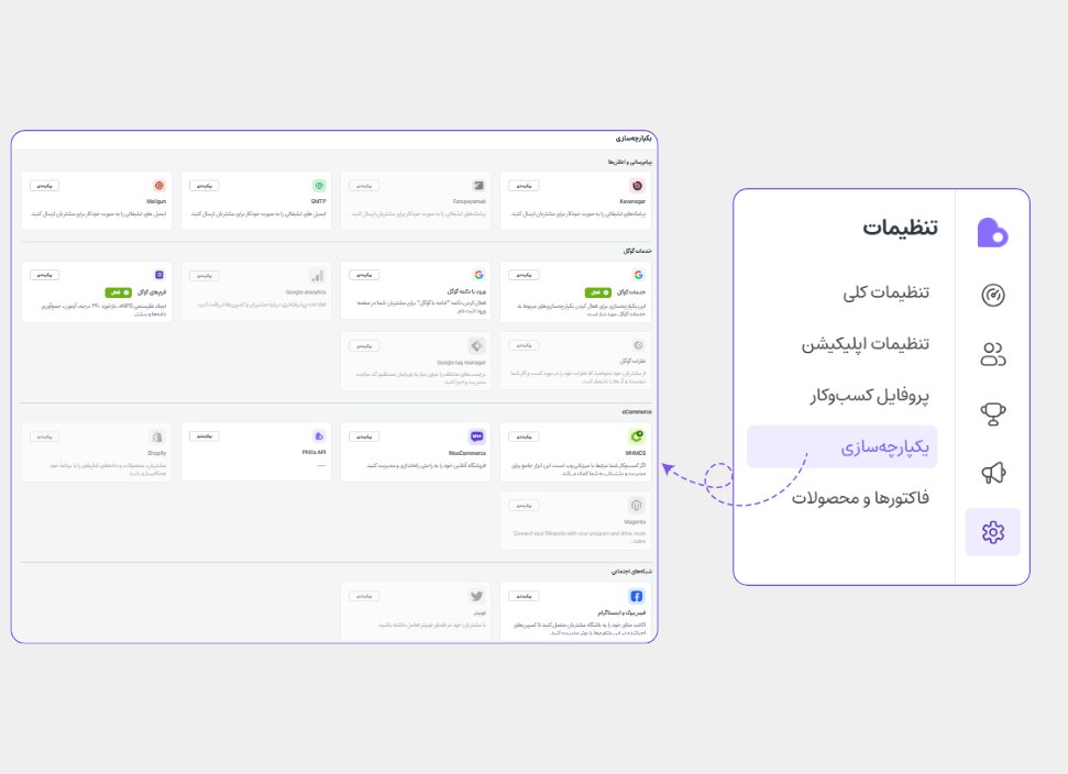 integration در فیلیا