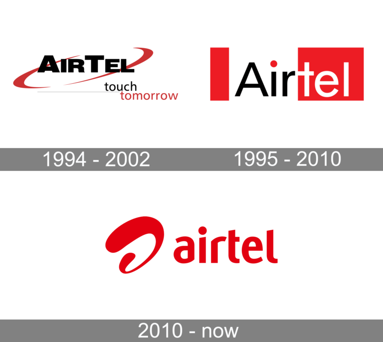 Airtel-Logo-history Airtel-Logo-history