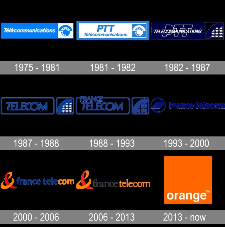 Meaning and history logo orange Meaning and history logo orange