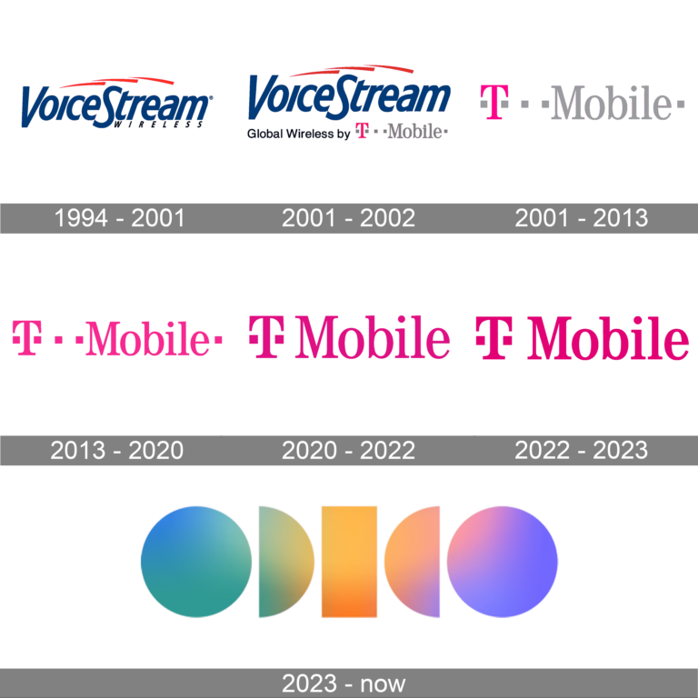 T-Mobile-Logo-history T-Mobile-Logo-history