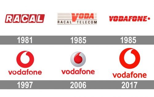 Vodafone-Logo-history Vodafone-Logo-history