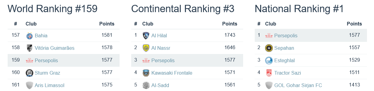 ranking Persepolis ranking Persepolis