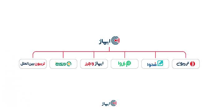 گروه کسب و کار-ایماژ