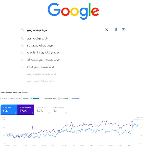 افزایش چشمگیر بازدید و تعامل کاربران با برند زمزم در گوگل