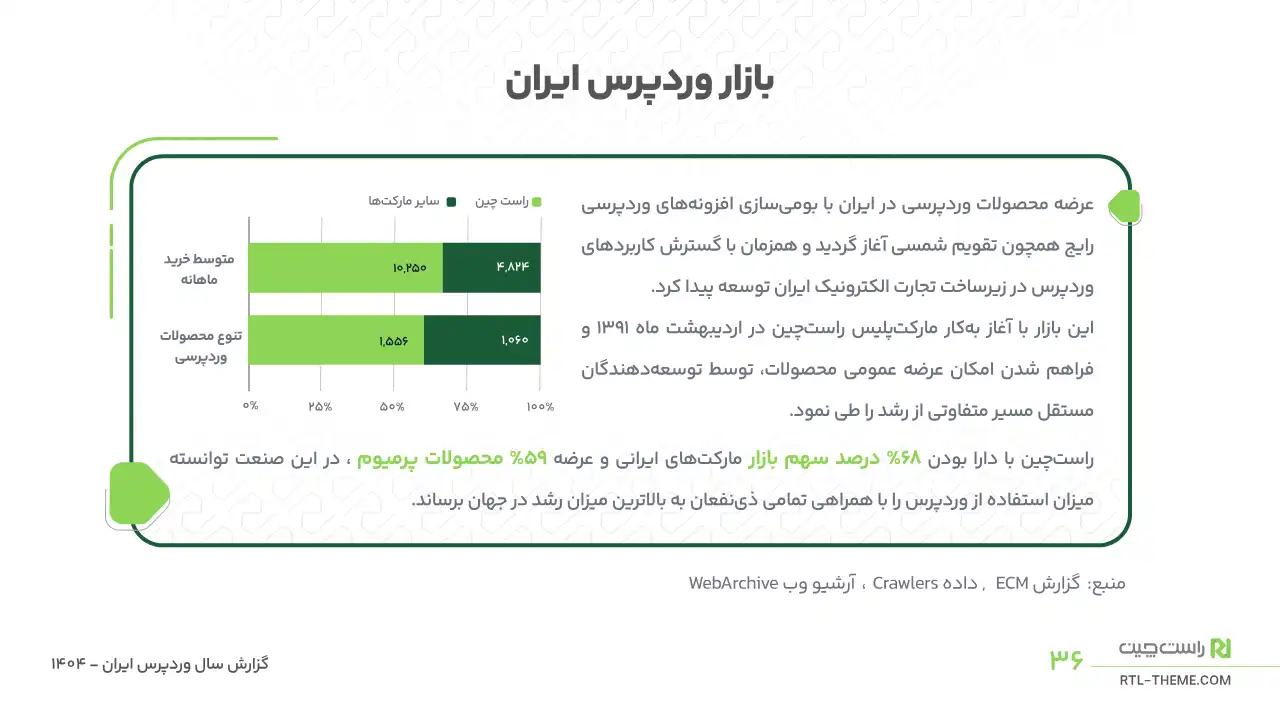بازار وردپرس ایران بازار وردپرس ایران
