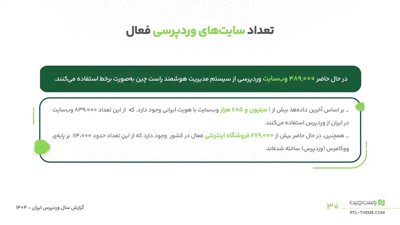 تعداد سایت های وردپرسی فعال تعداد سایت های وردپرسی فعال
