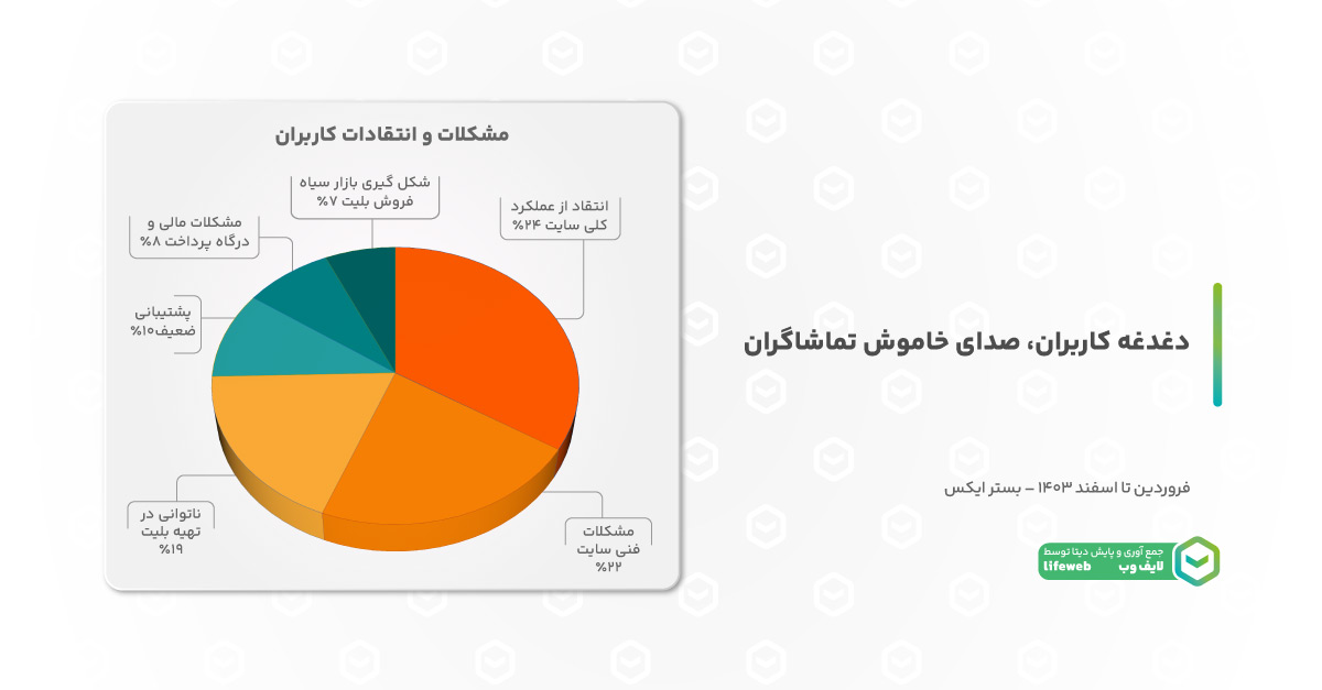 انتقاد به عملکرد پلتفرم_های فروش بلیت