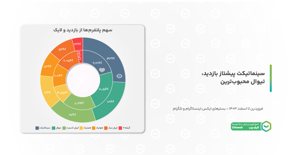 محبوب ترین پلتفرم فروش بلیت
