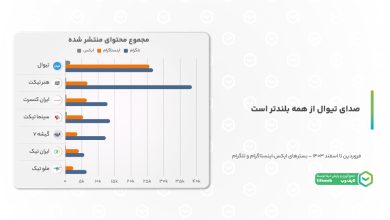 فعال_ترین پلتفرم فروش بلیت